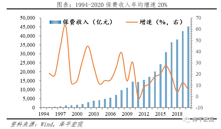 中国保险行业发展报告2021