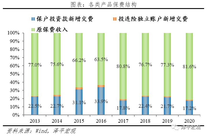 中国保险行业发展报告2021