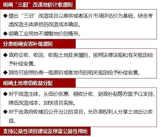 实施城市更新行动,这些区域在加速推进! 实施城市更新行动,这些区域在加速推进!