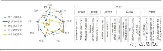 哪里表现最优?全国首个城市更新行业评价指数研究成果发布丨城市数据派 哪里表现最优?全国首个城市更新行业评价指数研究成果发布丨城市数据派