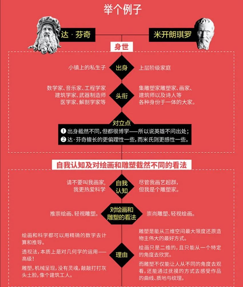 他用4个字，讲透500年艺术史、200位艺术家、500件传世作品