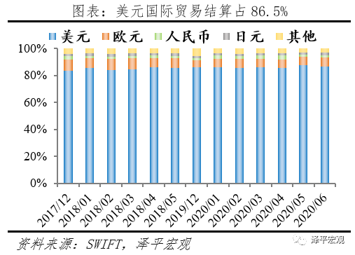 减持美元资产，是时候反抗嚣张的美元霸权和剪羊毛了