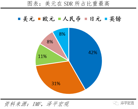 减持美元资产，是时候反抗嚣张的美元霸权和剪羊毛了