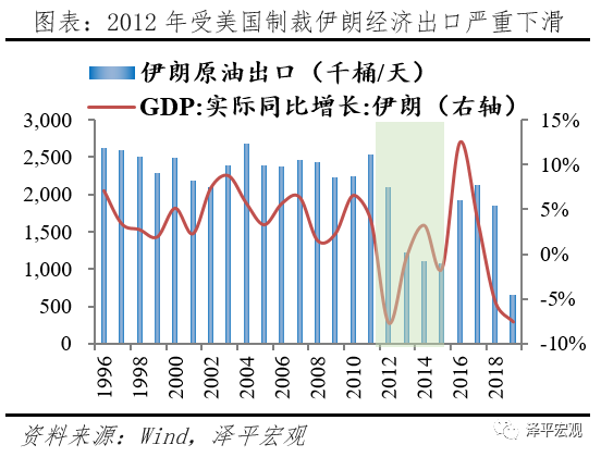 减持美元资产，是时候反抗嚣张的美元霸权和剪羊毛了