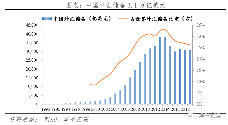减持美元资产，是时候反抗嚣张的美元霸权和剪羊毛了