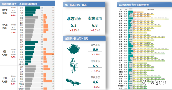 数字伴随——交通的智慧感知
