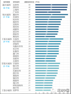 数字伴随——交通的智慧感知
