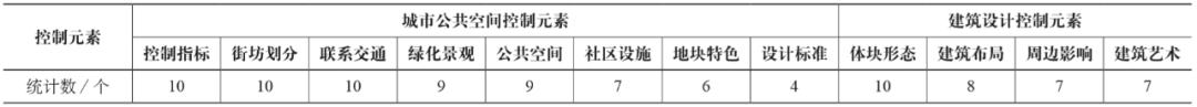 期刊精粹 | 城市设计落地的管控工具介绍——加拿大城市设计概要【2021.1期】 期刊精粹 | 城市设计落地的管控工具介绍——加拿大城市设计概要【2021.1期】