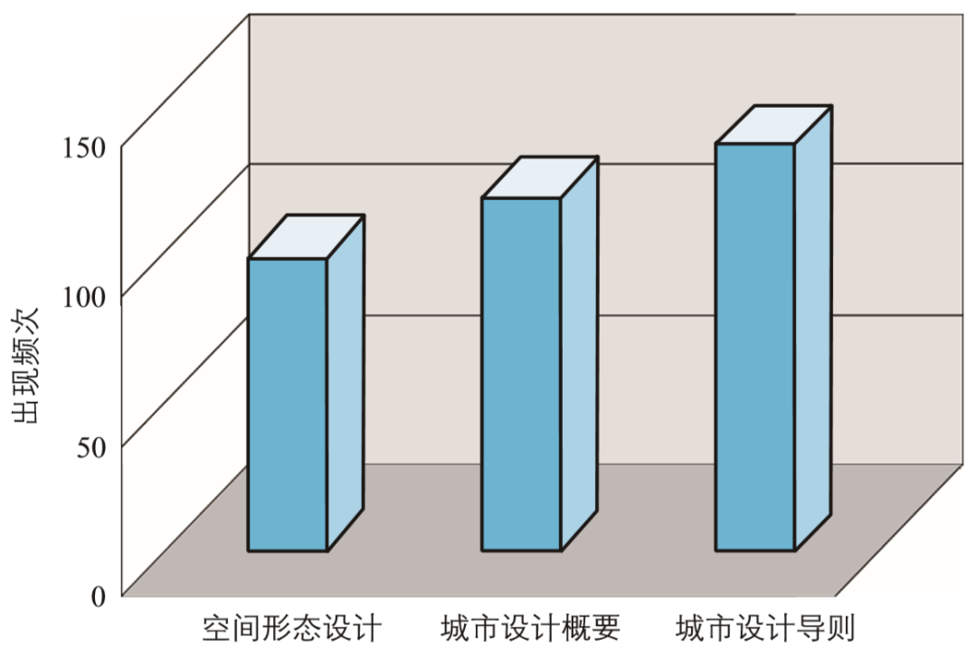 期刊精粹 | 城市设计落地的管控工具介绍——加拿大城市设计概要【2021.1期】 期刊精粹 | 城市设计落地的管控工具介绍——加拿大城市设计概要【2021.1期】