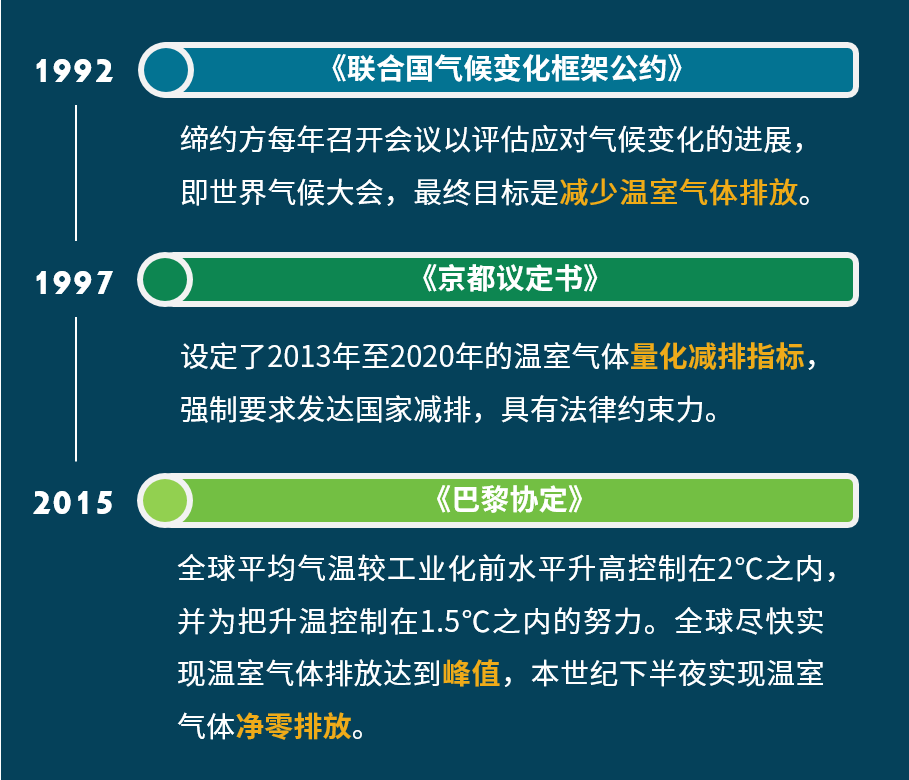 粤港澳大湾区：率先实现“碳中和”！