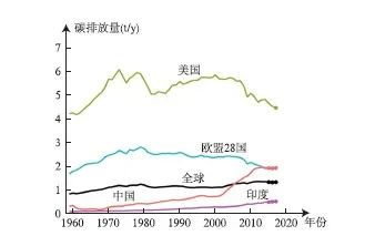 中国绿色城镇化的认识论