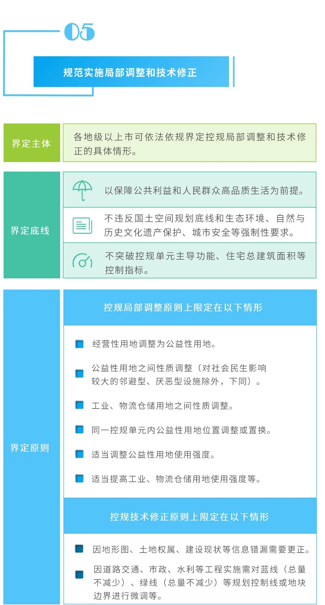 图解:国土空间规划体系下如何做好控规管理? 图解:国土空间规划体系下如何做好控规管理?
