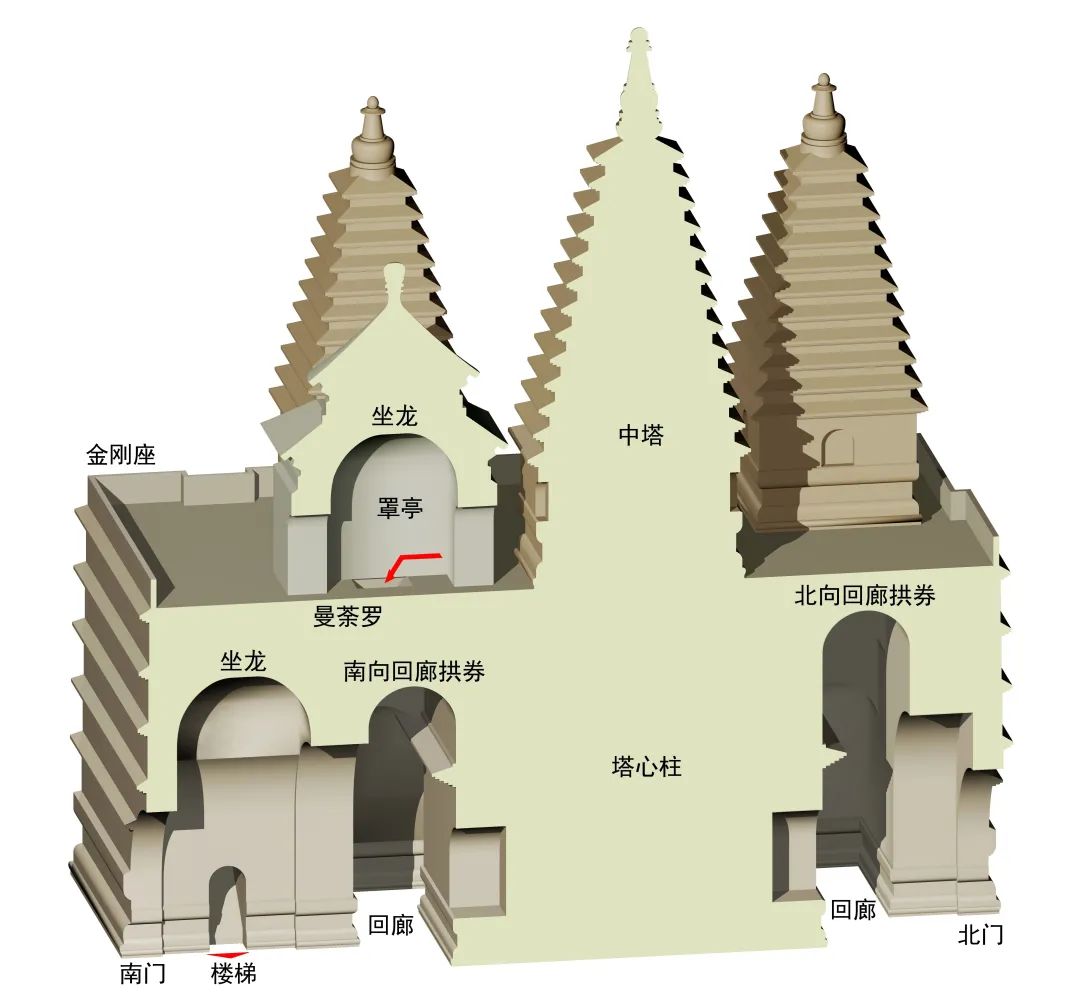 陈捷 张昕 | 外域形制的本土表达：真觉寺金刚宝座塔的图像秩序与意义塑造