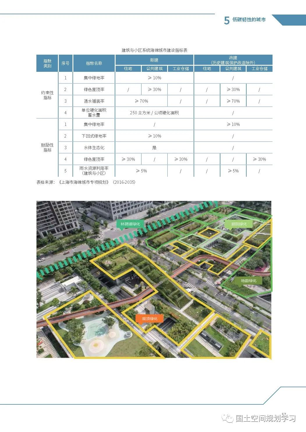 《上海市新城规划建设导则》印发