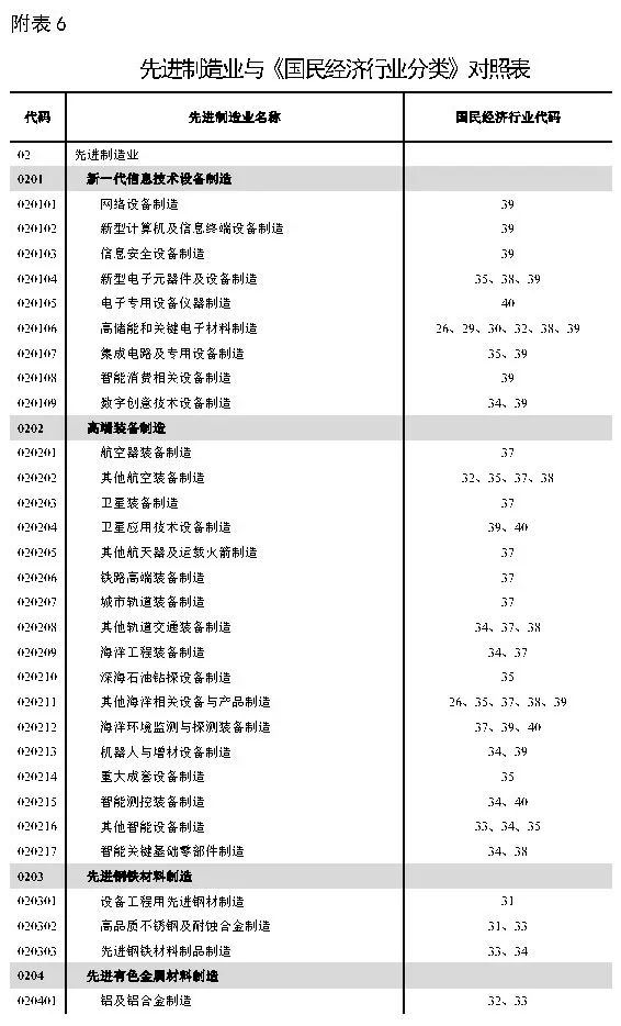 政策︱《工业项目建设用地控制指标》公开征求意见