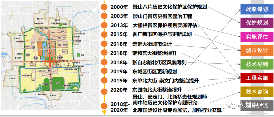 历史街区的保护与复兴——以北京崇雍大街整治提升工程设计为例