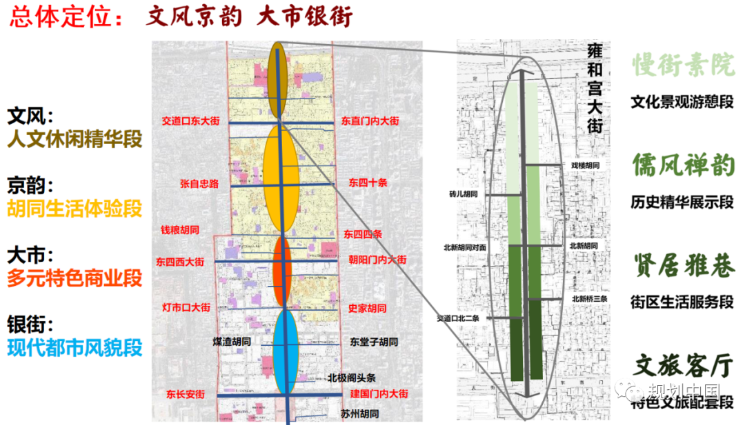 历史街区的保护与复兴——以北京崇雍大街整治提升工程设计为例