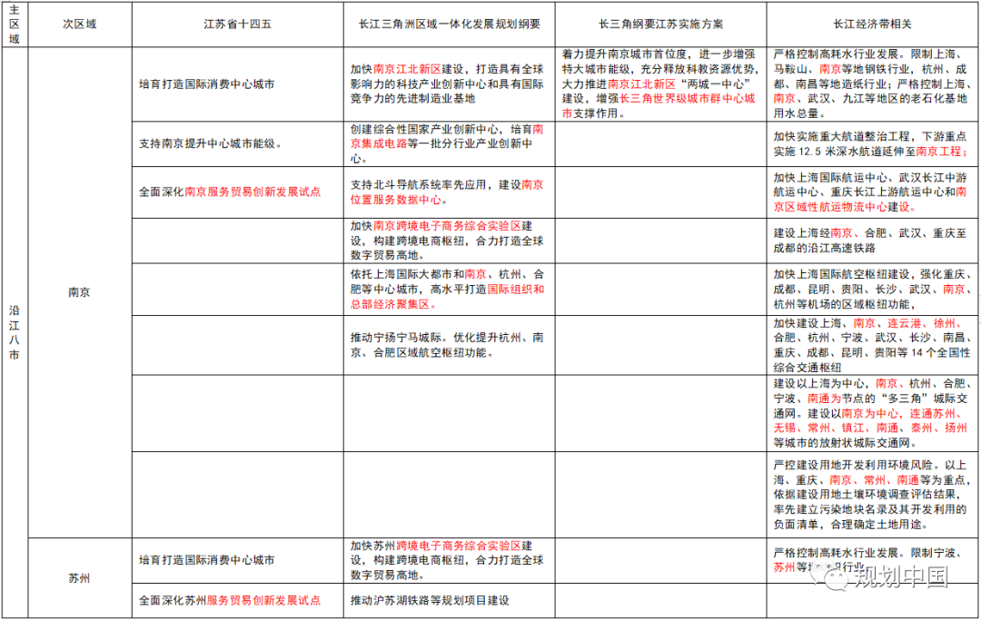 《长江保护法》施行与优化江苏国土空间格局的思考