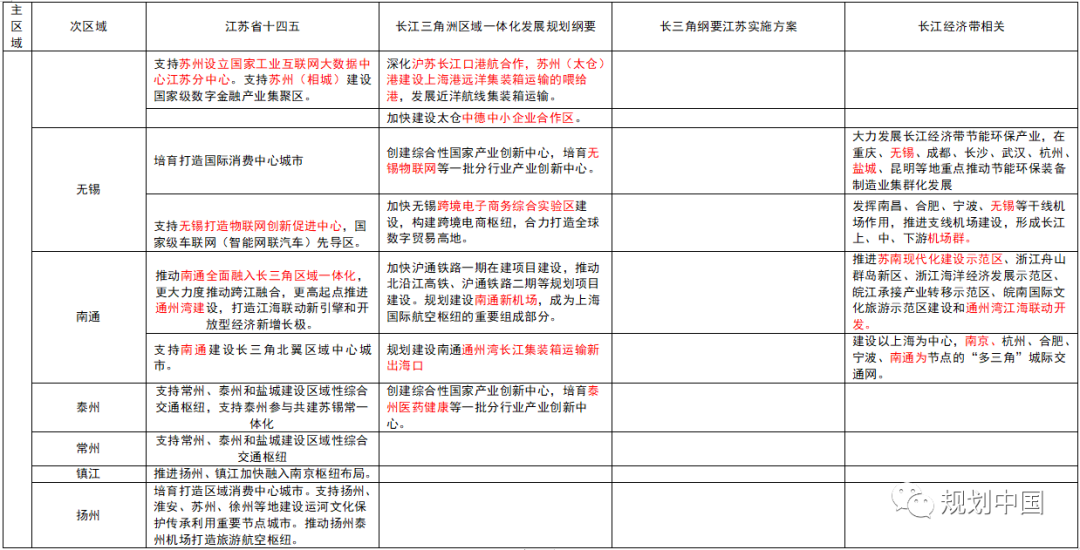 《长江保护法》施行与优化江苏国土空间格局的思考