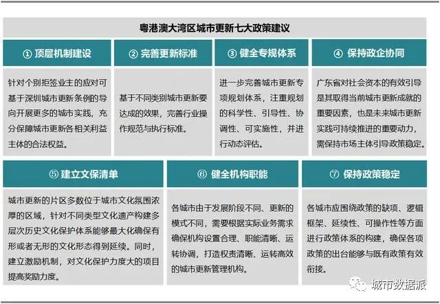 哪里表现最优?全国首个城市更新行业评价指数研究成果发布丨城市数据派 哪里表现最优?全国首个城市更新行业评价指数研究成果发布丨城市数据派