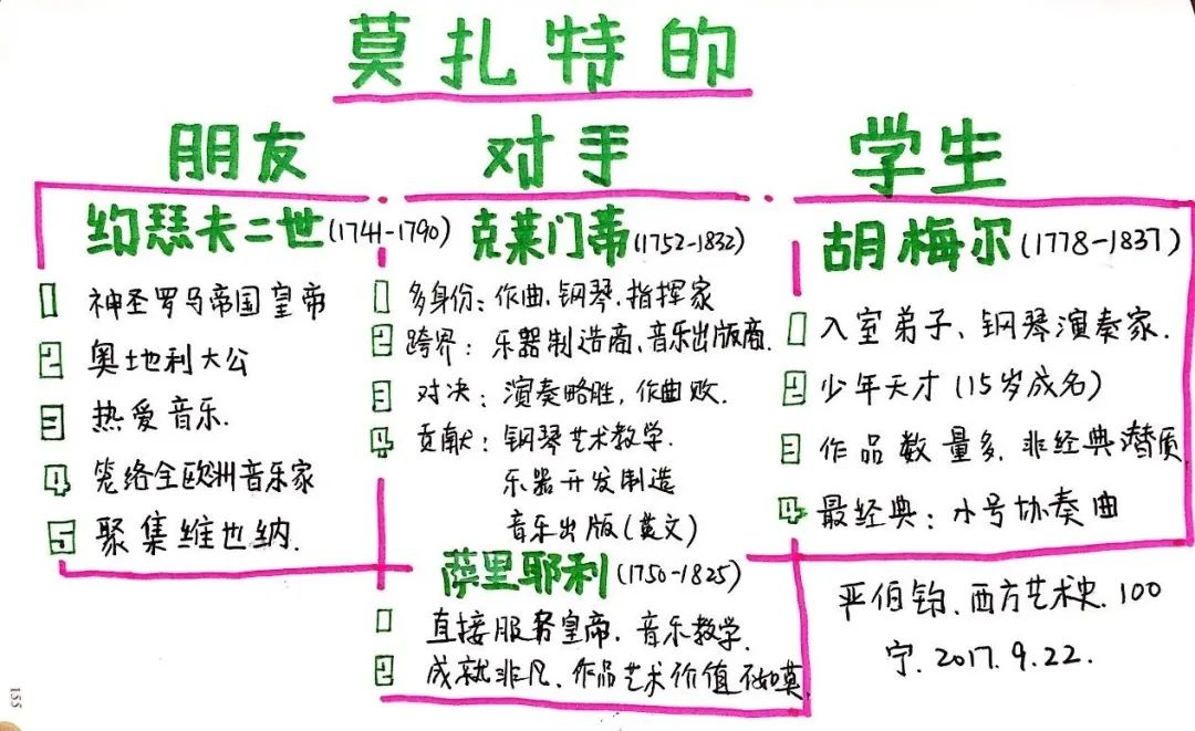 他用4个字，讲透500年艺术史、200位艺术家、500件传世作品