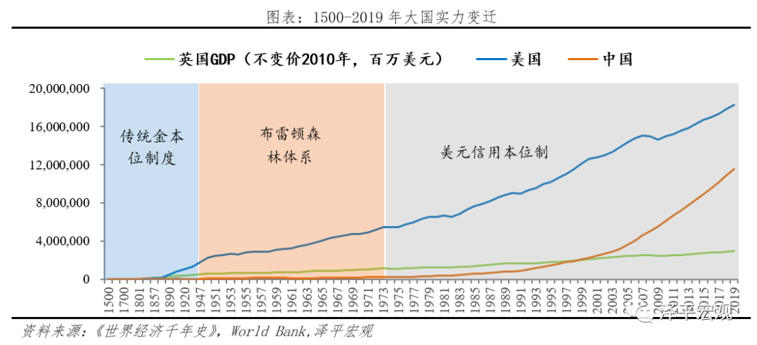 减持美元资产，是时候反抗嚣张的美元霸权和剪羊毛了