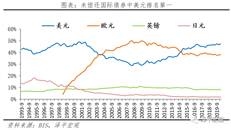 减持美元资产，是时候反抗嚣张的美元霸权和剪羊毛了