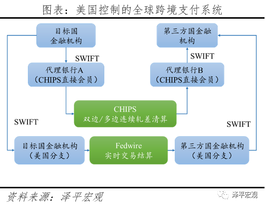 减持美元资产，是时候反抗嚣张的美元霸权和剪羊毛了