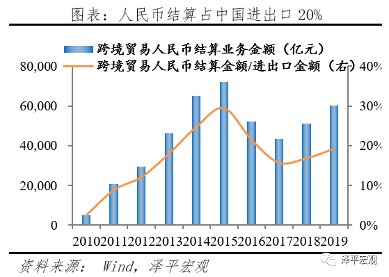 减持美元资产，是时候反抗嚣张的美元霸权和剪羊毛了