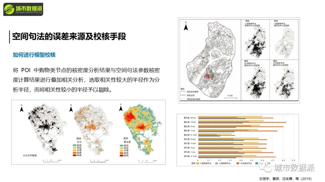 【今晚8点直播大咖讲座】作为城市语言的空间句法丨城市数据派