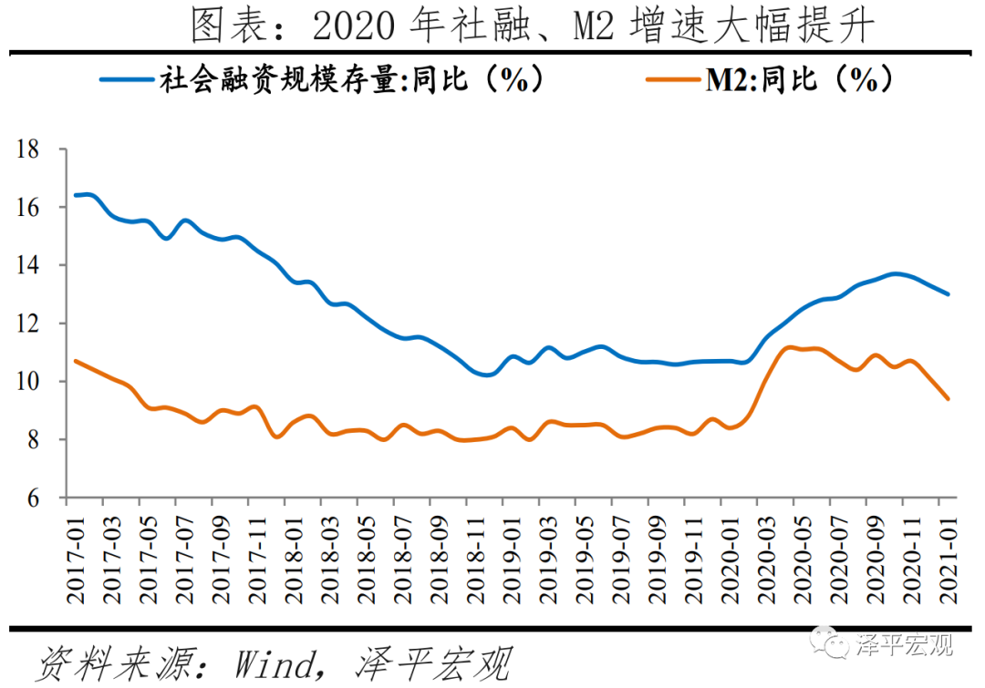 于无声处听惊雷 ——从2020年统计公报看中国未来