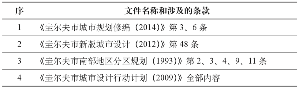 期刊精粹 | 城市设计落地的管控工具介绍——加拿大城市设计概要【2021.1期】 期刊精粹 | 城市设计落地的管控工具介绍——加拿大城市设计概要【2021.1期】