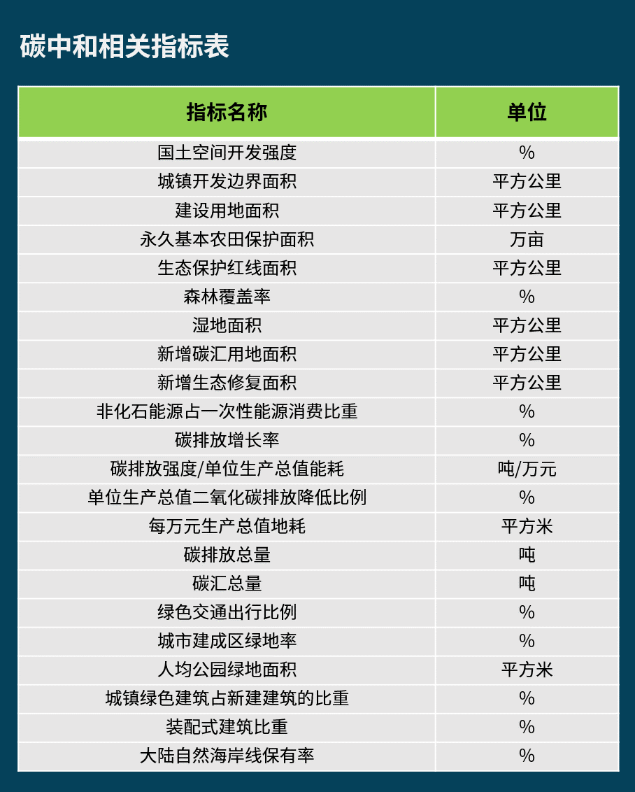 粤港澳大湾区：率先实现“碳中和”！