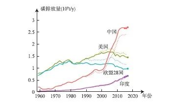 中国绿色城镇化的认识论