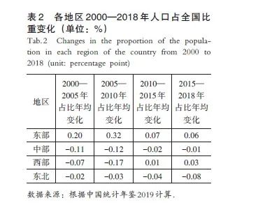 中国绿色城镇化的认识论