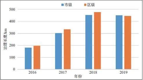 国土空间规划背景下的北京城市交通体检评估 国土空间规划背景下的北京城市交通体检评估