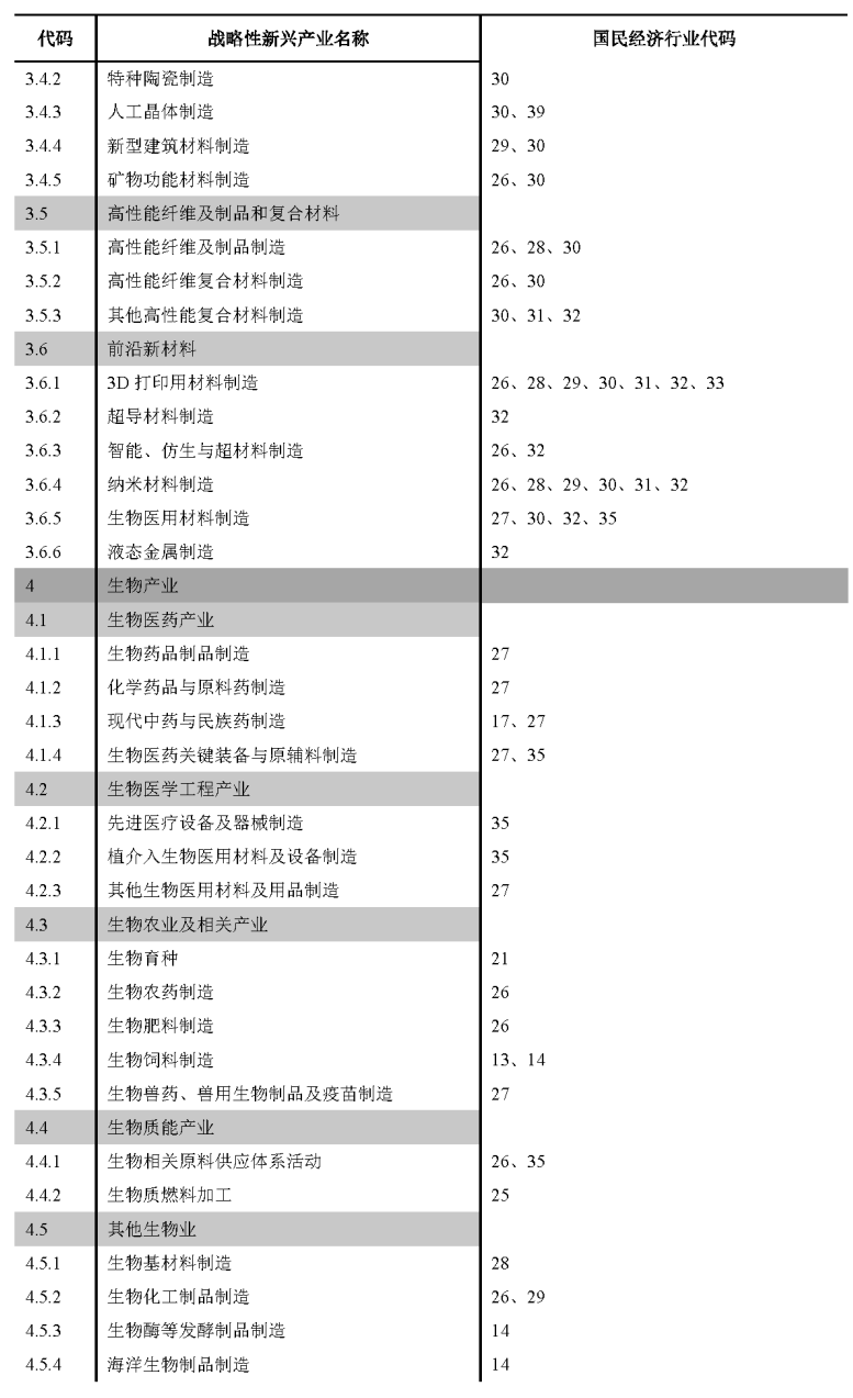 自然资源部关于《工业项目建设用地控制指标(征求意见稿)》公开征求意见的公告 自然资源部关于《工业项目建设用地控制指标(征求意见稿)》公开征求意见的公告