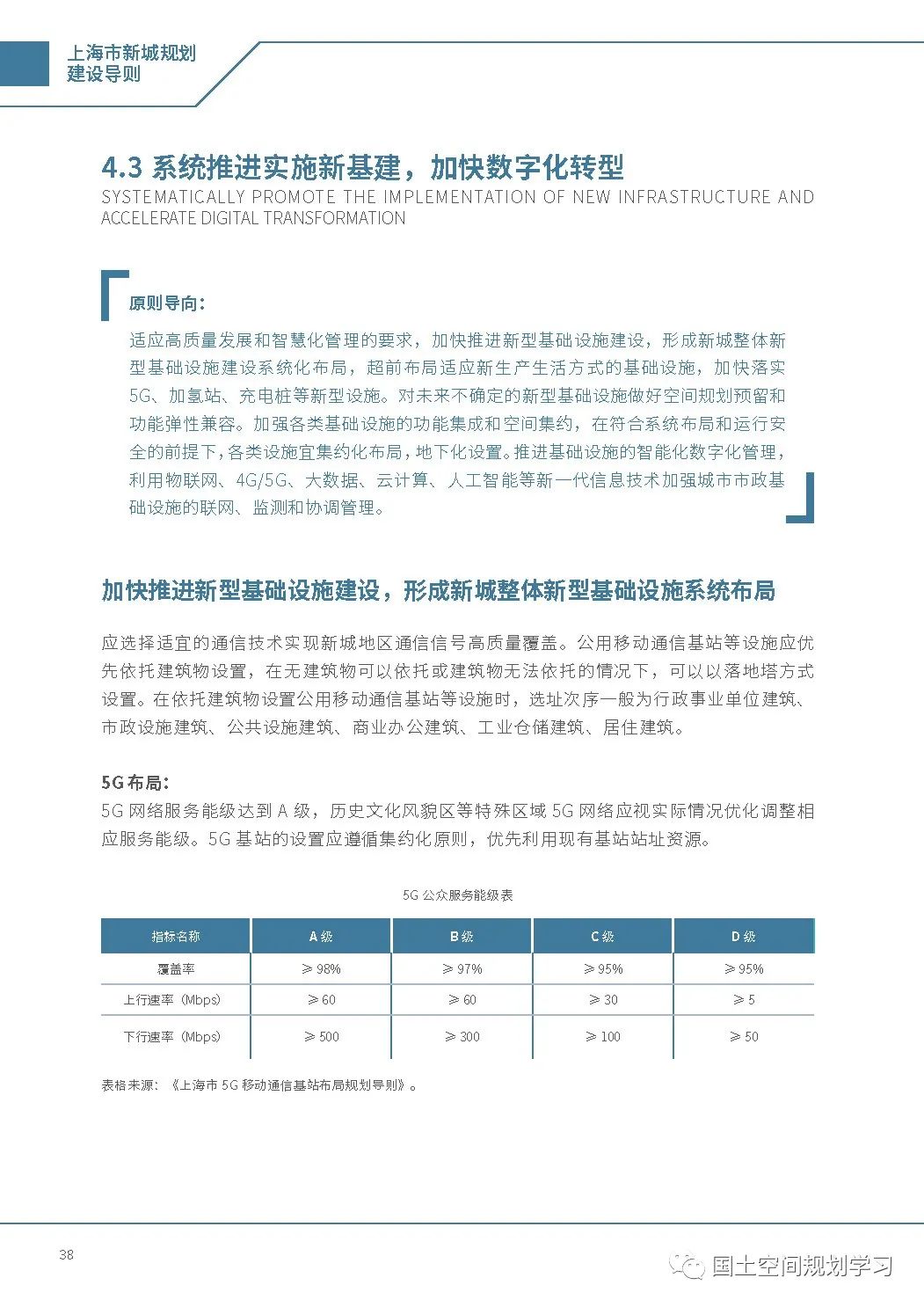 《上海市新城规划建设导则》印发