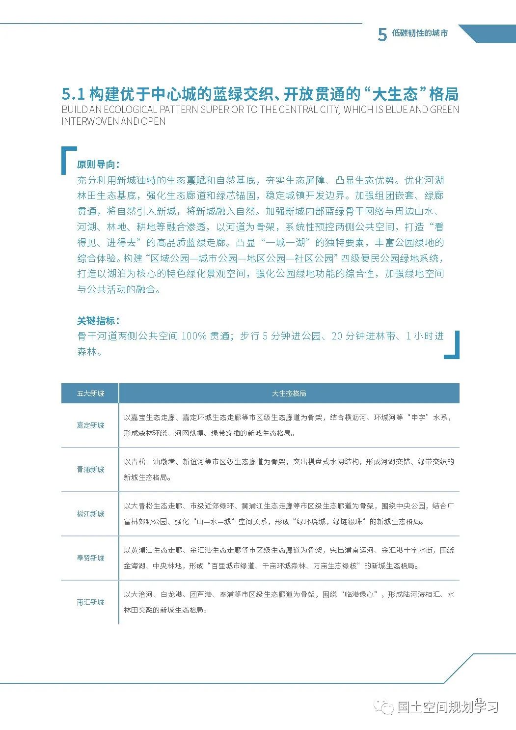 《上海市新城规划建设导则》印发