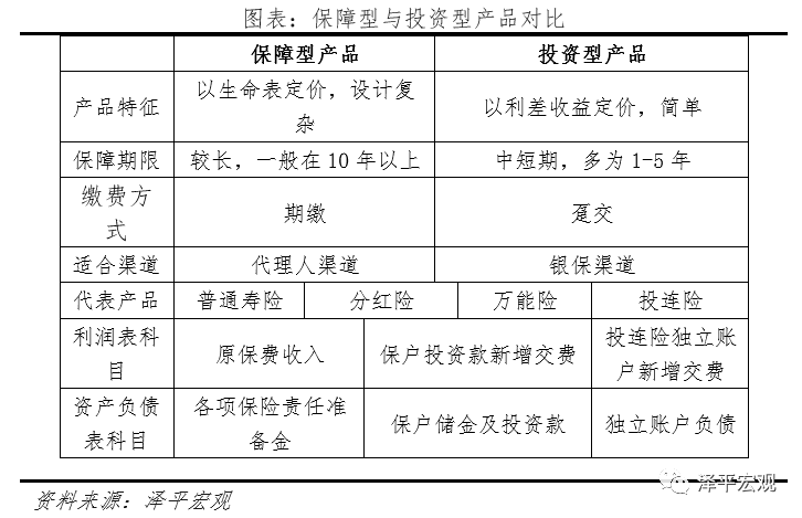 中国保险行业发展报告2021