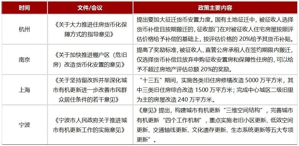 实施城市更新行动,这些区域在加速推进! 实施城市更新行动,这些区域在加速推进!