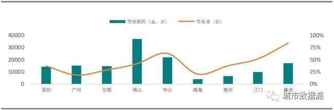 哪里表现最优?全国首个城市更新行业评价指数研究成果发布丨城市数据派 哪里表现最优?全国首个城市更新行业评价指数研究成果发布丨城市数据派