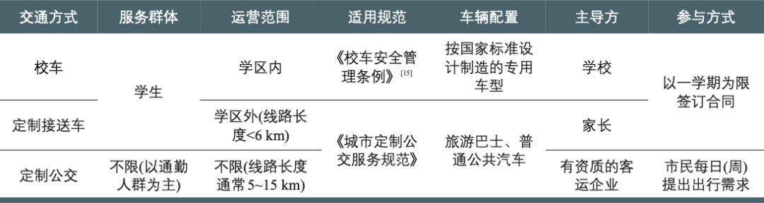 学区外小学生通学定制接送车交通模式研究:以浙江省金华市环城小学为例 学区外小学生通学定制接送车交通模式研究:以浙江省金华市环城小学为例