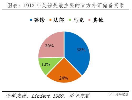 减持美元资产，是时候反抗嚣张的美元霸权和剪羊毛了