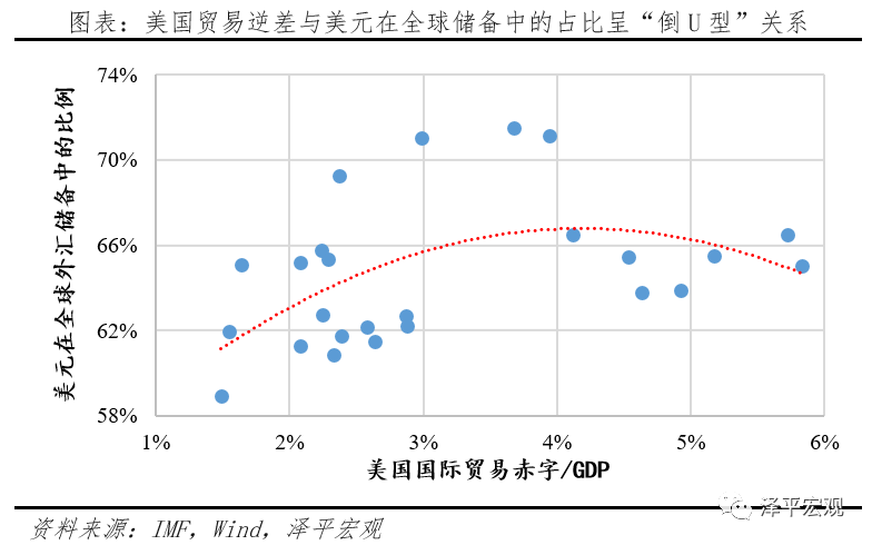 减持美元资产，是时候反抗嚣张的美元霸权和剪羊毛了