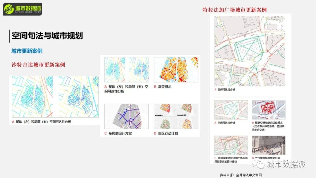【今晚8点直播大咖讲座】作为城市语言的空间句法丨城市数据派
