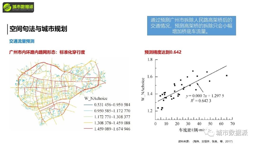 【今晚8点直播大咖讲座】作为城市语言的空间句法丨城市数据派