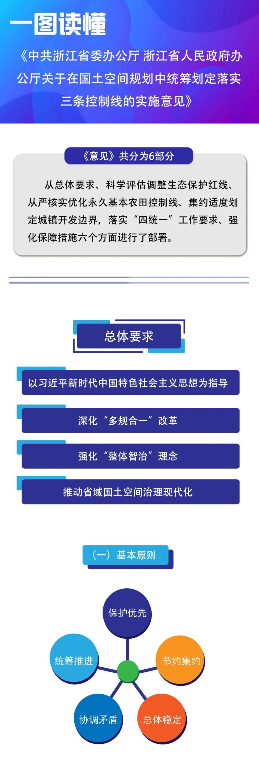 一图读懂《中共浙江省委办公厅 浙江省人民政府办公厅关于在国土空间规划中统筹划定落实三条控制线的实施意见》