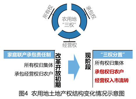耿慧志:双循环体系下土地要素市场化改革对城乡发展的影响 | 学术季 耿慧志:双循环体系下土地要素市场化改革对城乡发展的影响 | 学术季