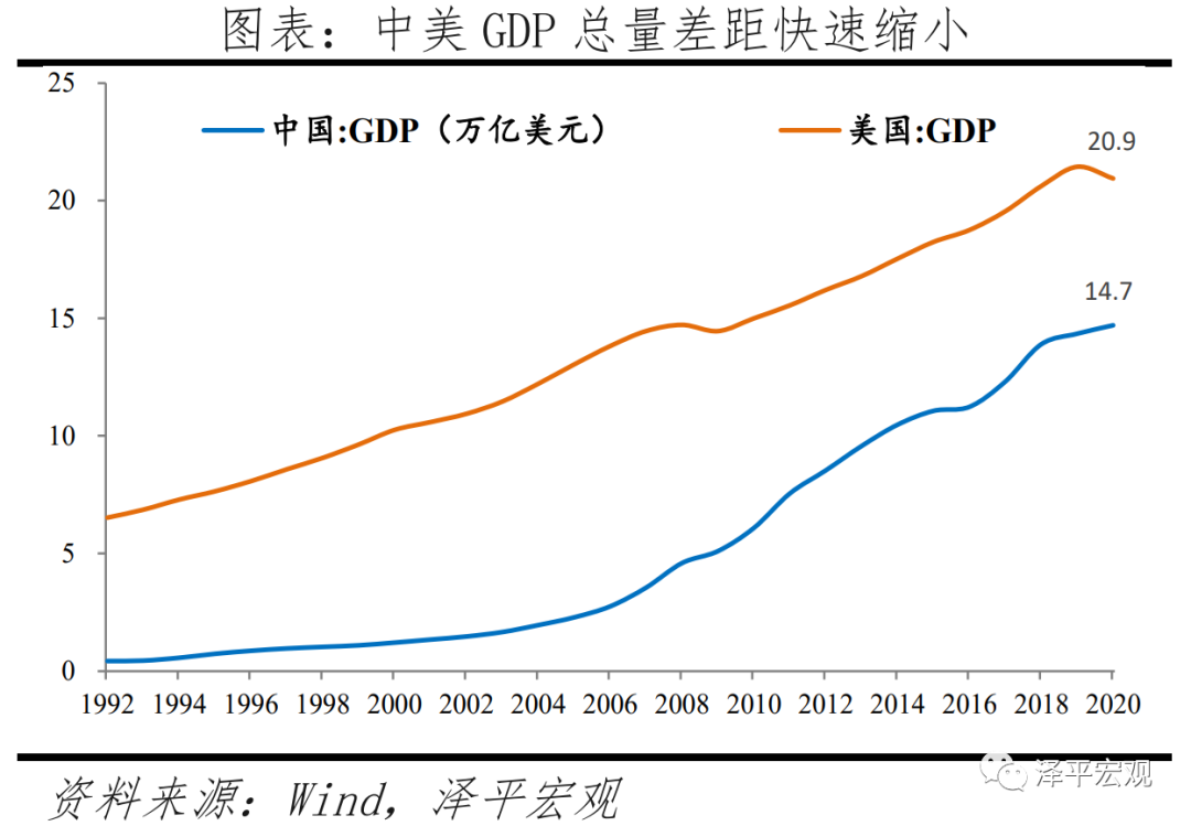 于无声处听惊雷 ——从2020年统计公报看中国未来